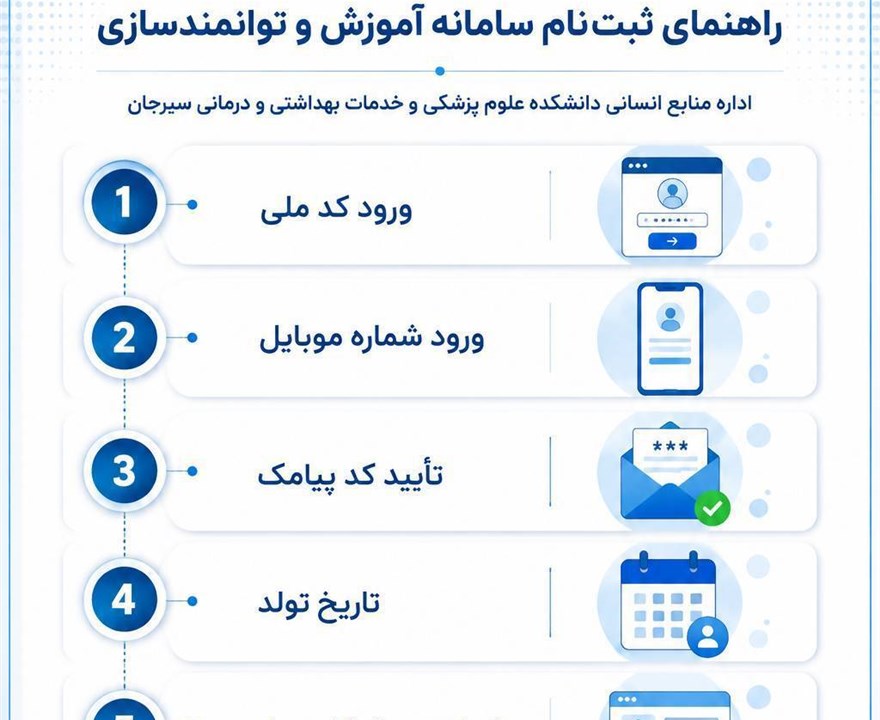 راهنمای گام‌به‌گام ثبت‌نام در سامانه آموزش و توانمندسازی